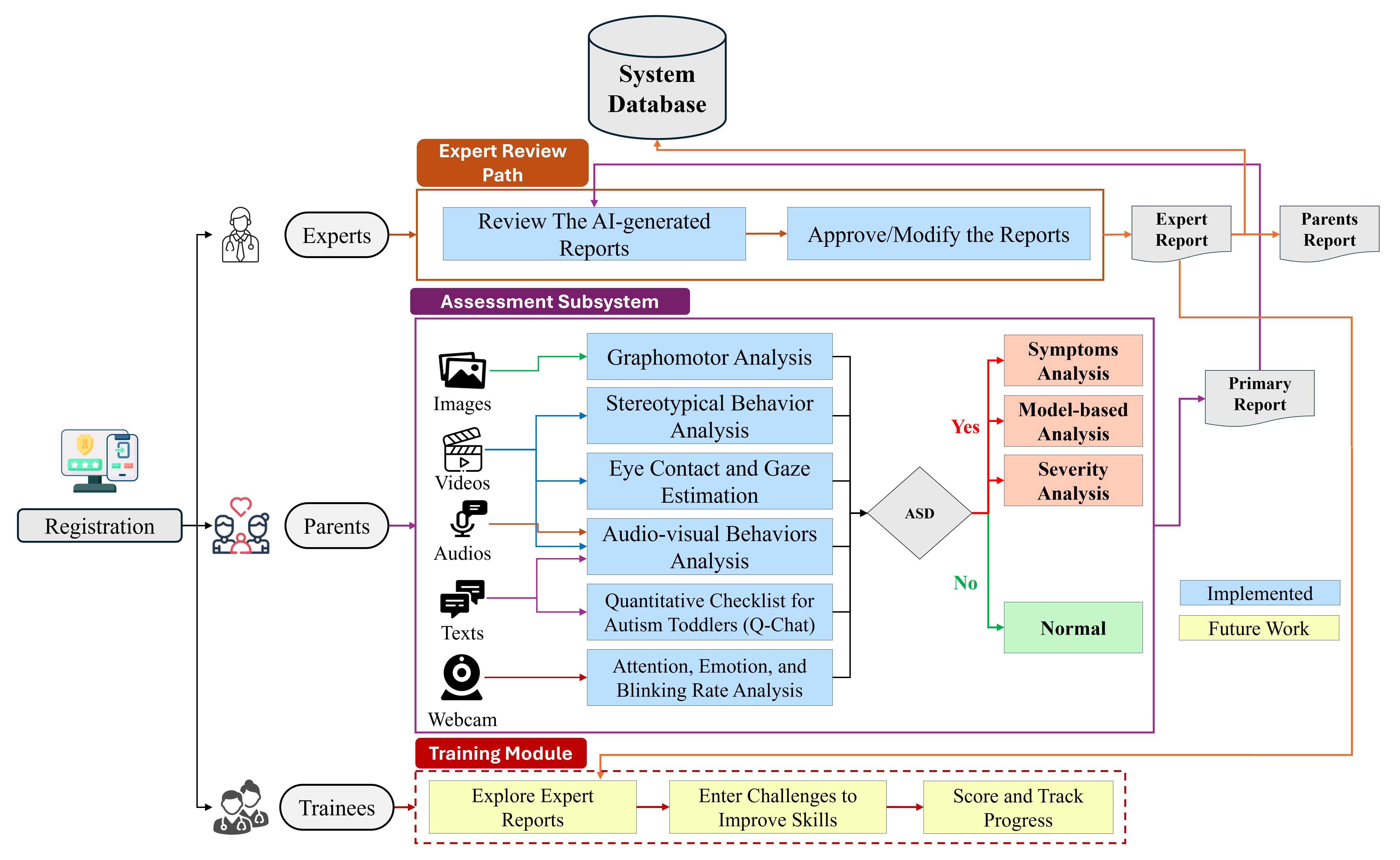 Graduation Project Overview