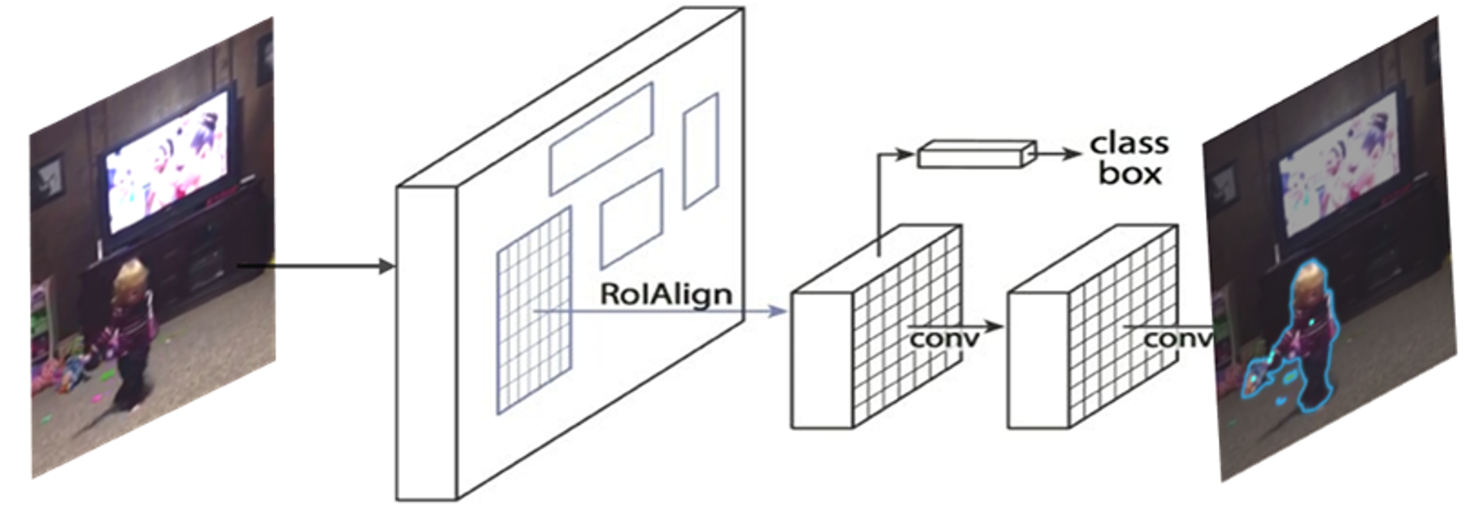 Mask R-CNN architecture