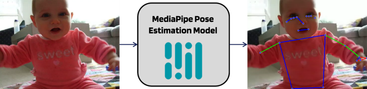 Pose estimation using MediaPipe