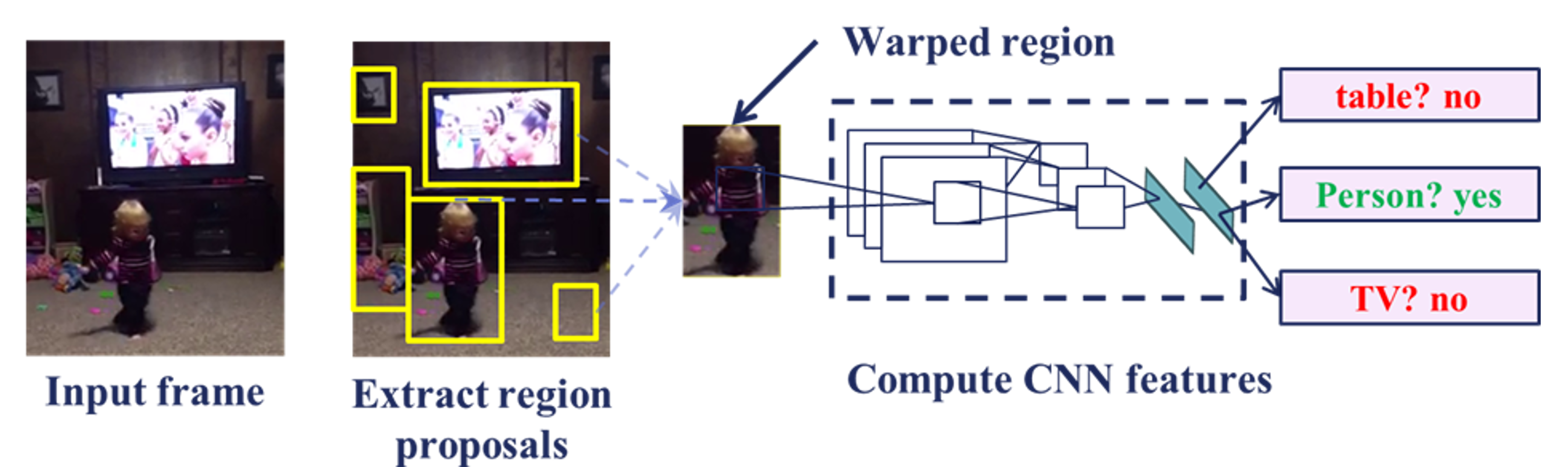 Detectron2 architecture