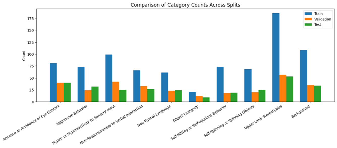 Audio-Visual Autism Spectrum Dataset (AV-ASD) overview