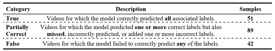 Audio-Visual Behavior Analysis results