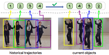 Person tracking using identity matching
