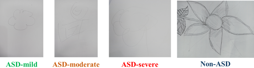 Graphomotor patterns dataset distribution