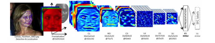 Emotion recognition using DeepFace