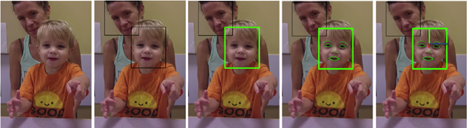 Facial landmarks detection using MediaPipe Face Mesh