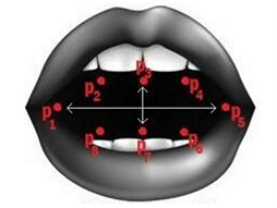 Mouth Aspect Ratio (MAR) calculation
