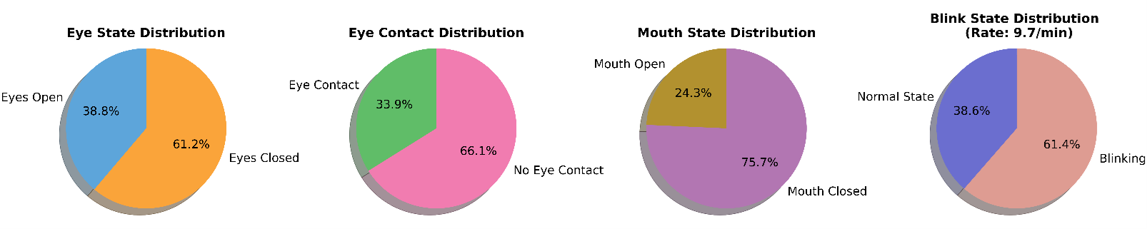 Sensorimotor and socioemotional analysis pipeline